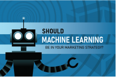 ML powered targeted marketing lifts new account openings by 15%.